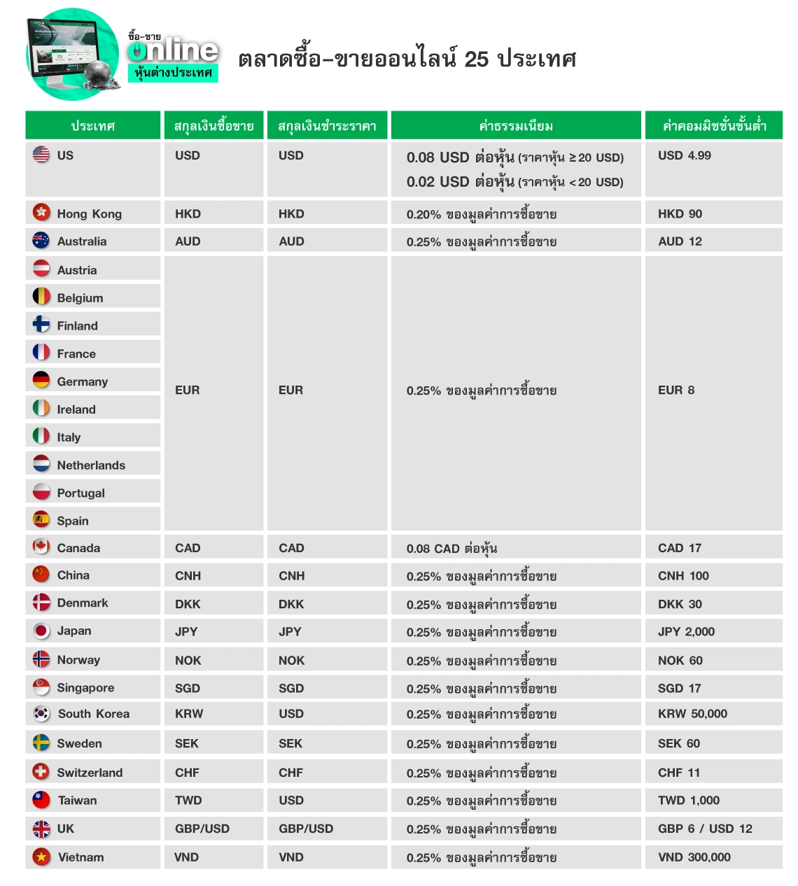 Lorem ipsum dolor sit amet