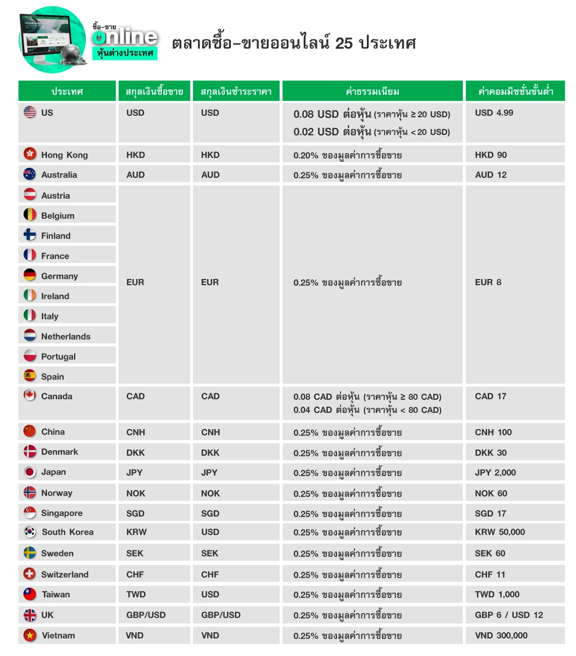 Lorem ipsum dolor sit amet