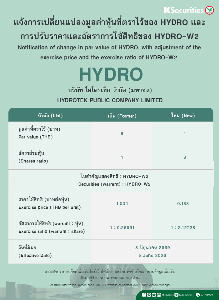 Changeinparvalue_HYDRO.png