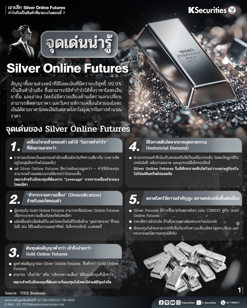 TFEX-SilverOnlineFutures-02.jpg