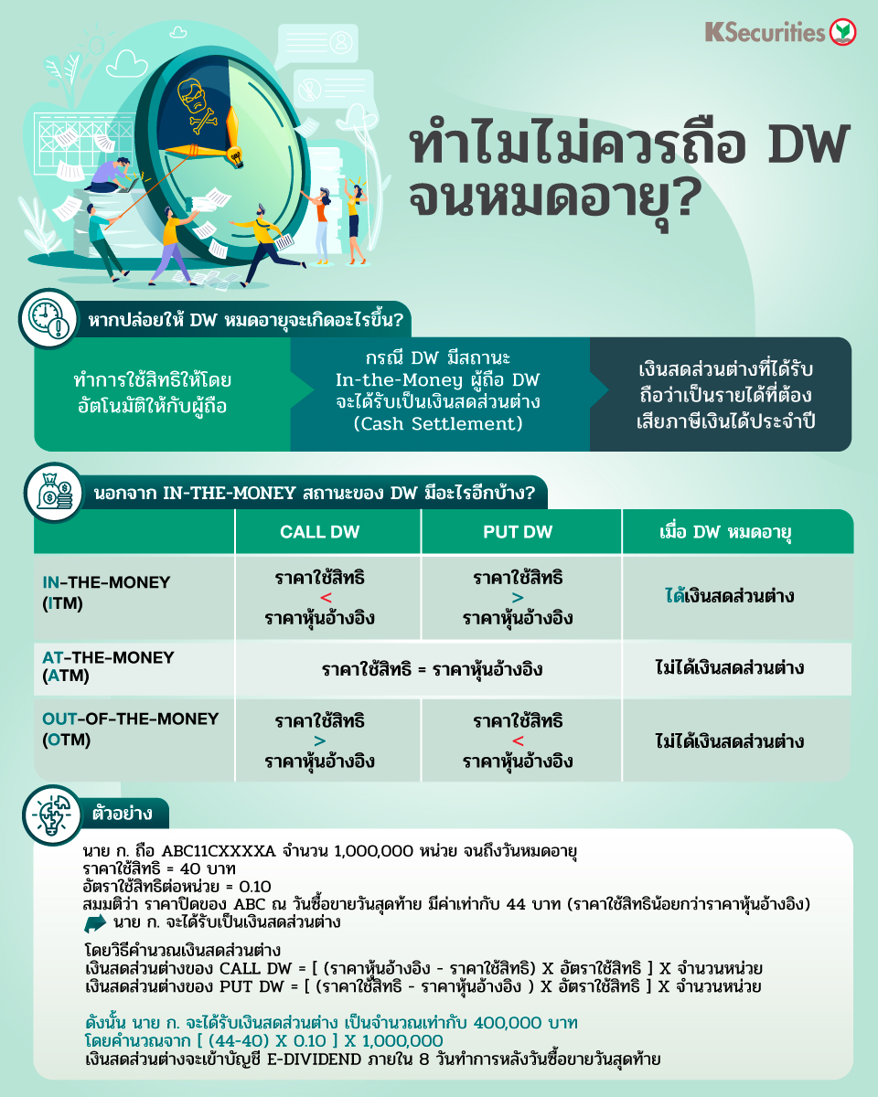 ทำไมไม่ควรถือ-DW-จนหมดอายุ-960x1200.jpg