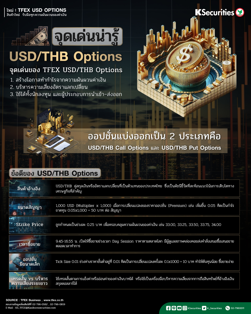 DC_TFEXUSDOptions_19122025_02.jpg