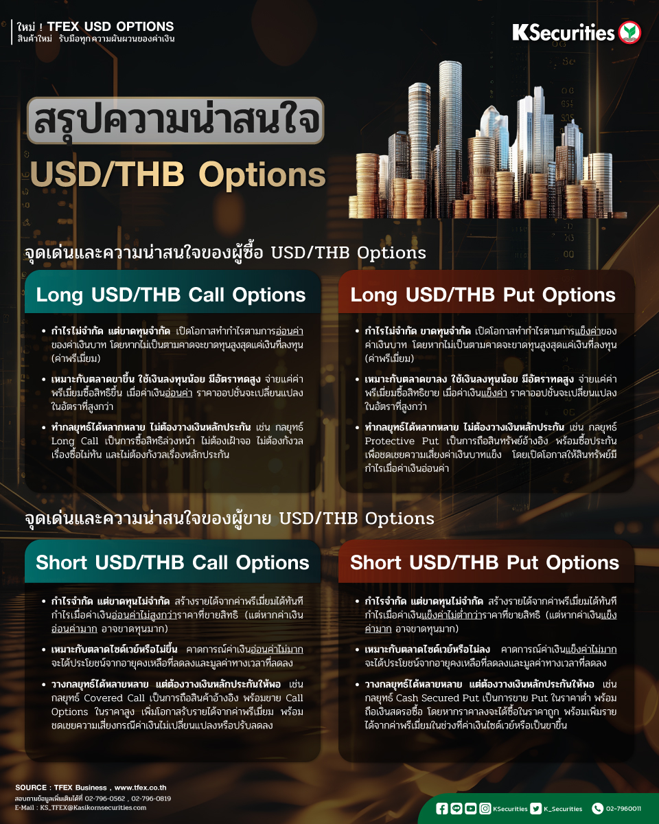DC_TFEXUSDOptions_19122025_03.jpg