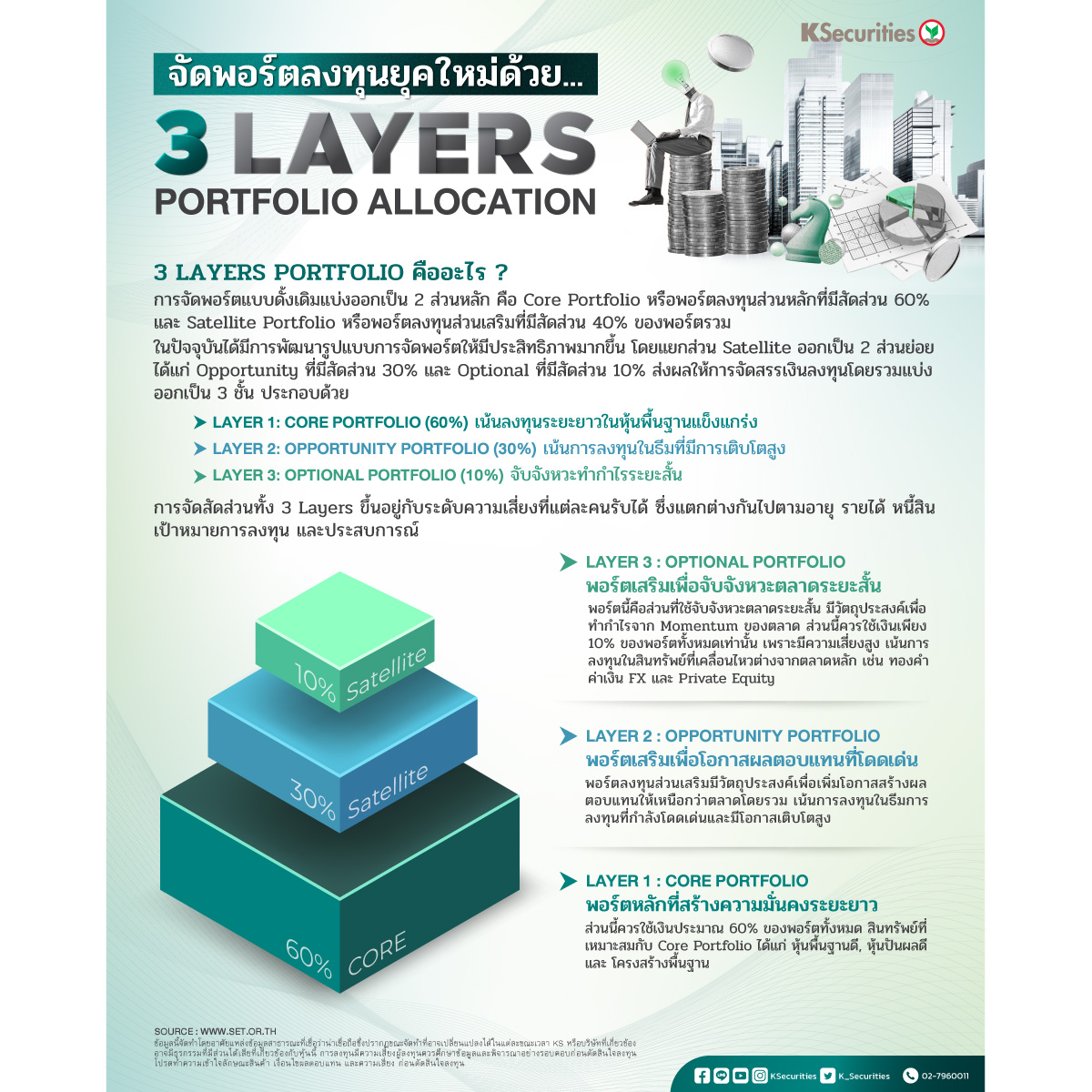 3-Layers-Portfolio-Allocation-1200.jpg