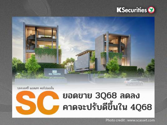 KS : SC ยอดขาย 3Q68 ลดลงอย่างมากทั้ง YoY และ QoQ