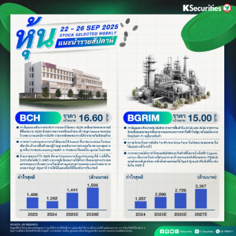 หุ้นแนะนำประจำสัปดาห์ 22 - 26 ก.ย. 2568