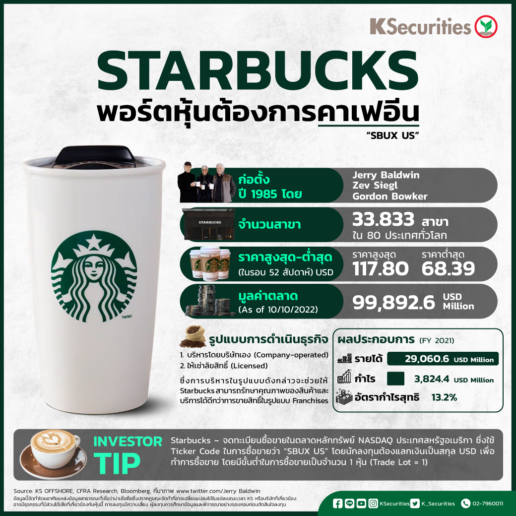 Global Invest หลักทรัพย์กสิกรไทย