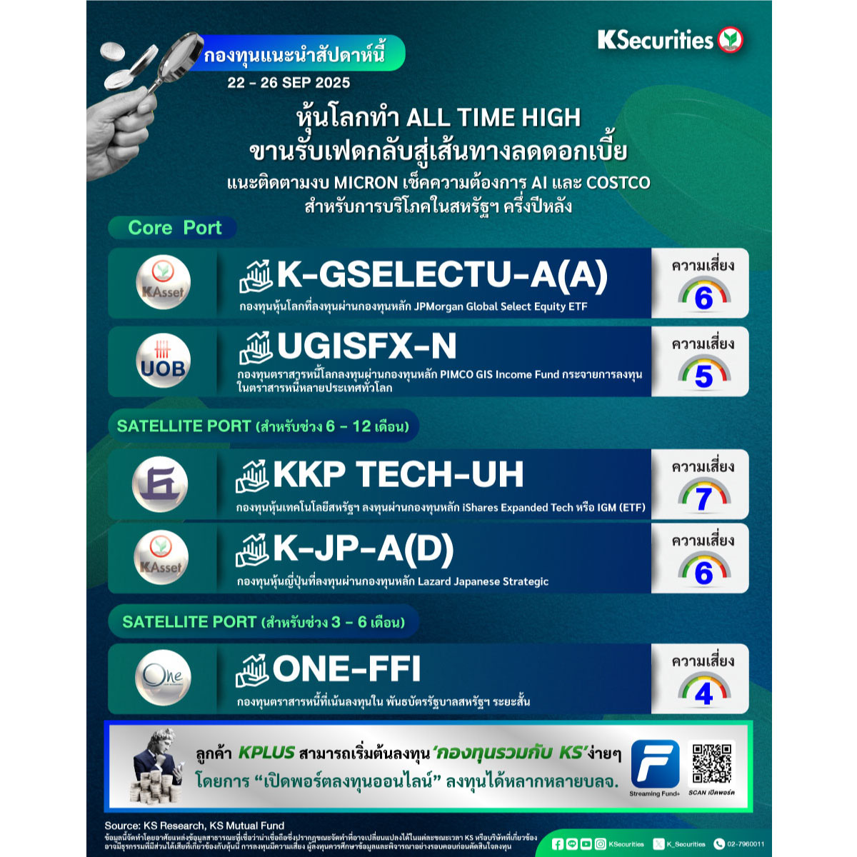 Mutual Fund - KSECURITIES