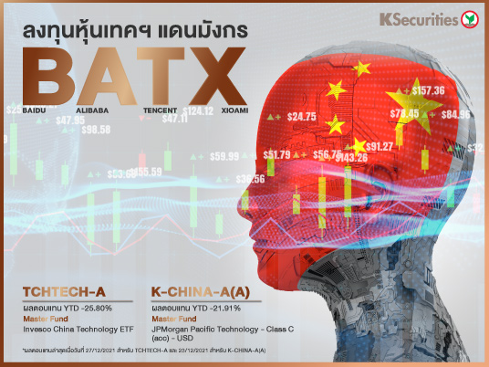 BATX ลงทุนหุ้นเทคฯ แดนมังกร