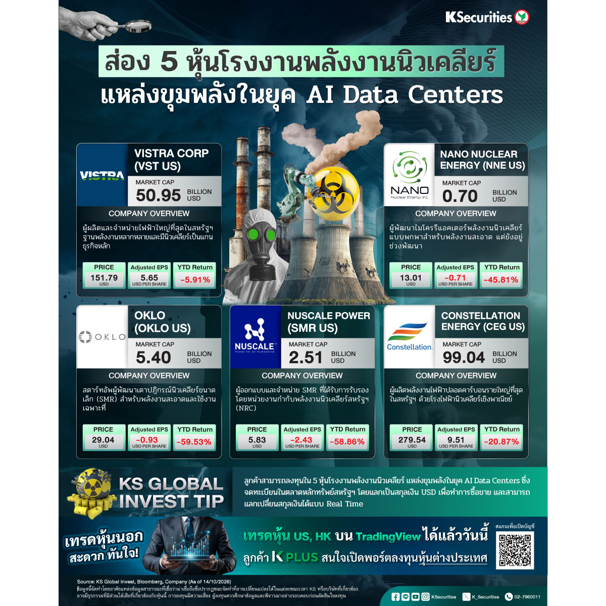 ส่อง-5-หุ้นโรงงานพลังงานนิวเคลียร์_1200.jpg