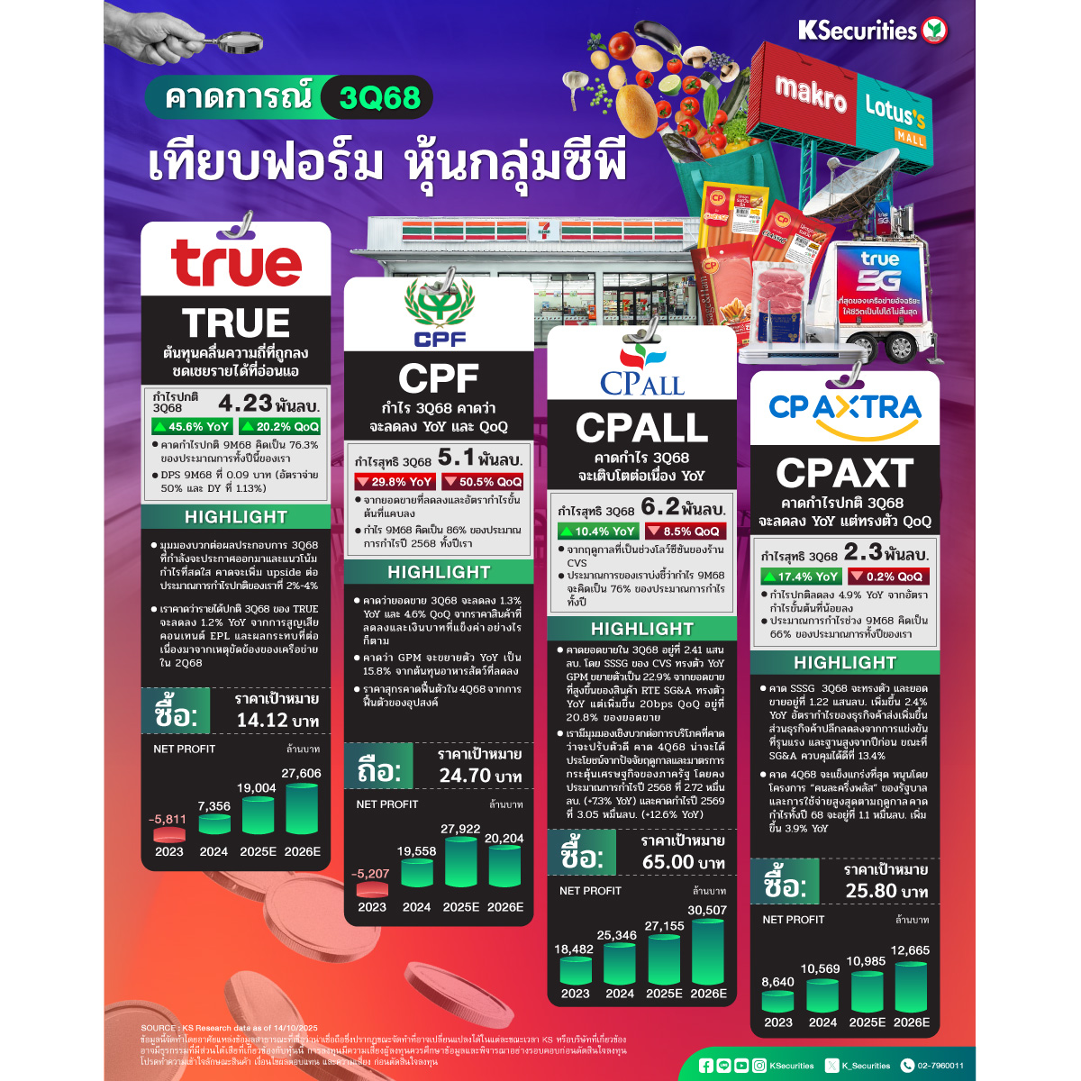 CPALL_CPF_CPAXT_TRUE_Preview_3Q68_1200.jpg