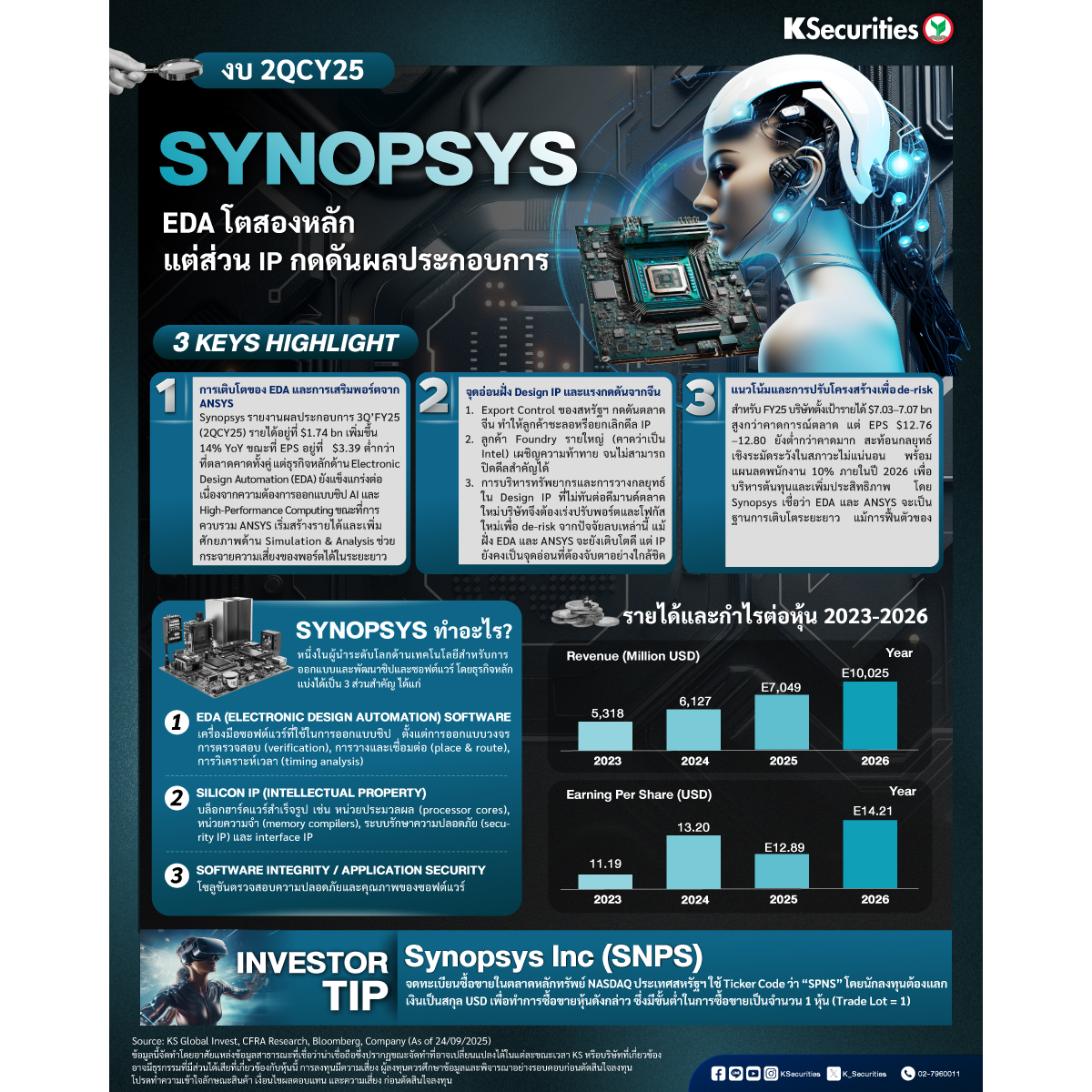 DC_Synopsys_1200x1200.jpg