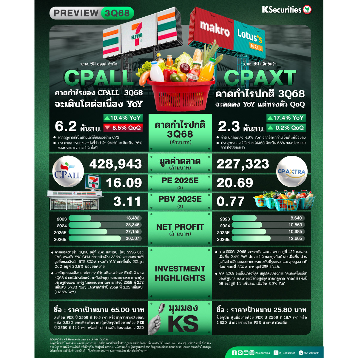 CPALL_CPAXT_Preview_3Q68_1200.jpg
