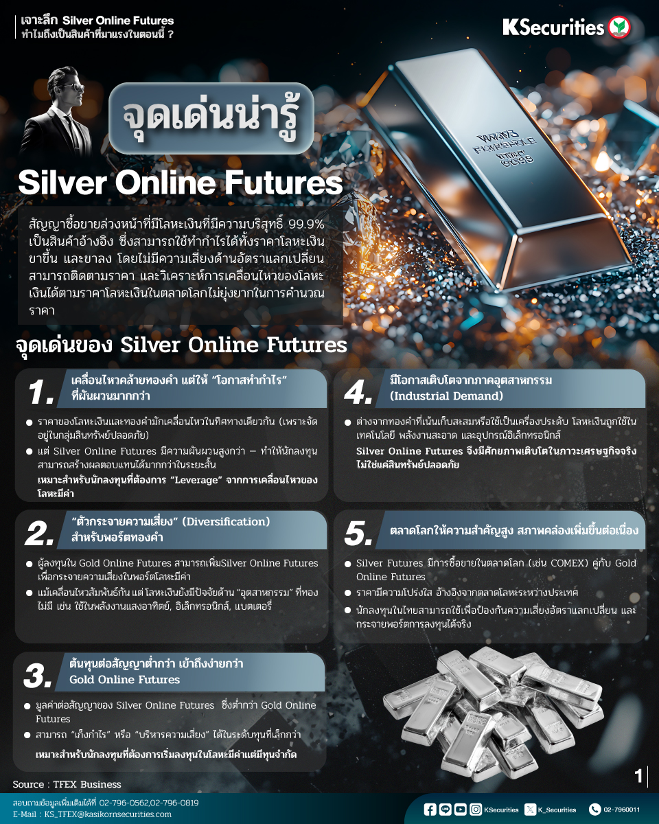 TFEX-SilverOnlineFutures-02.jpg