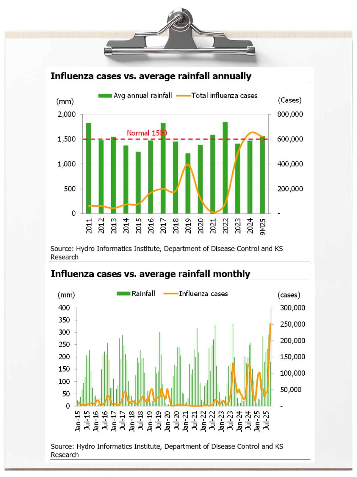 KS_STRATEGY_FLOOD2025_slide05.jpg