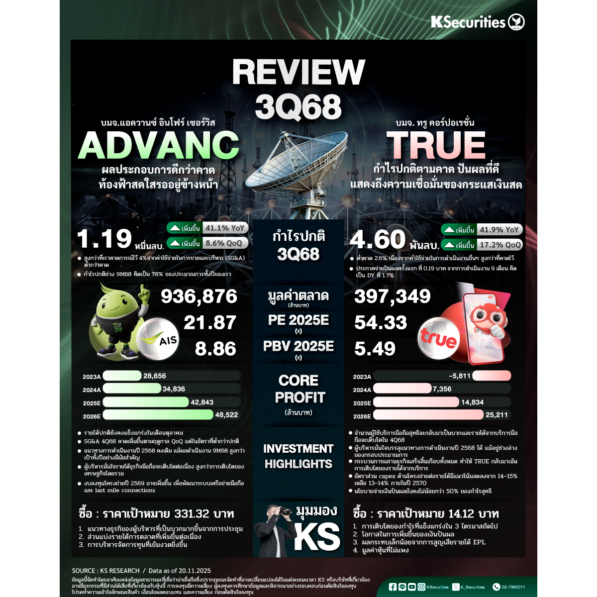 ADVANC-vs-TRUE-1200x1200.jpg