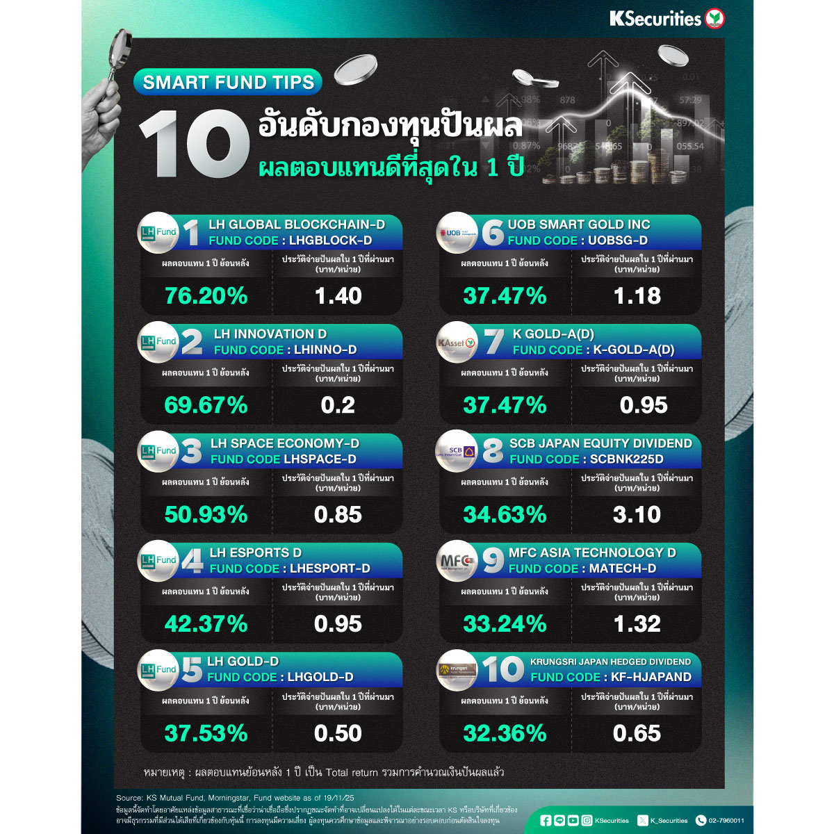 10-อันดับกองทุนปันผล_1200.jpg