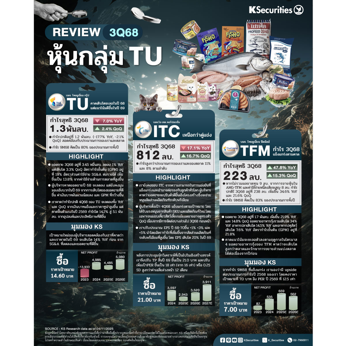 TU-ITC-TFM-Review-3Q68-1200.jpg