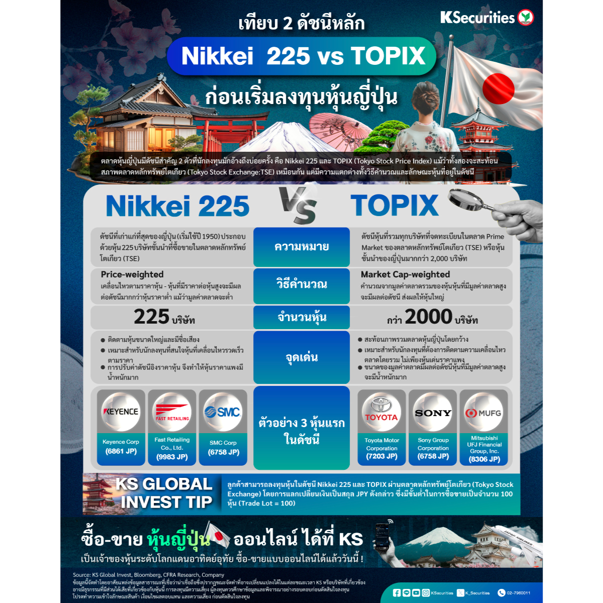 Nikkei-225-vs-TOPIX-1200x1200.jpg