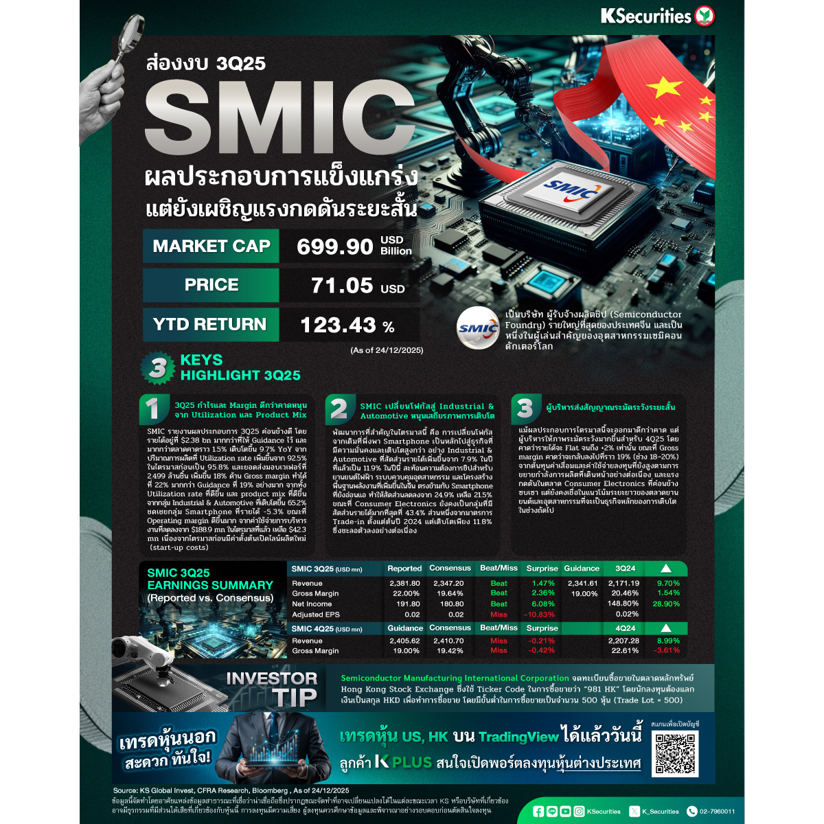 SMIC_DEC_1200.jpg