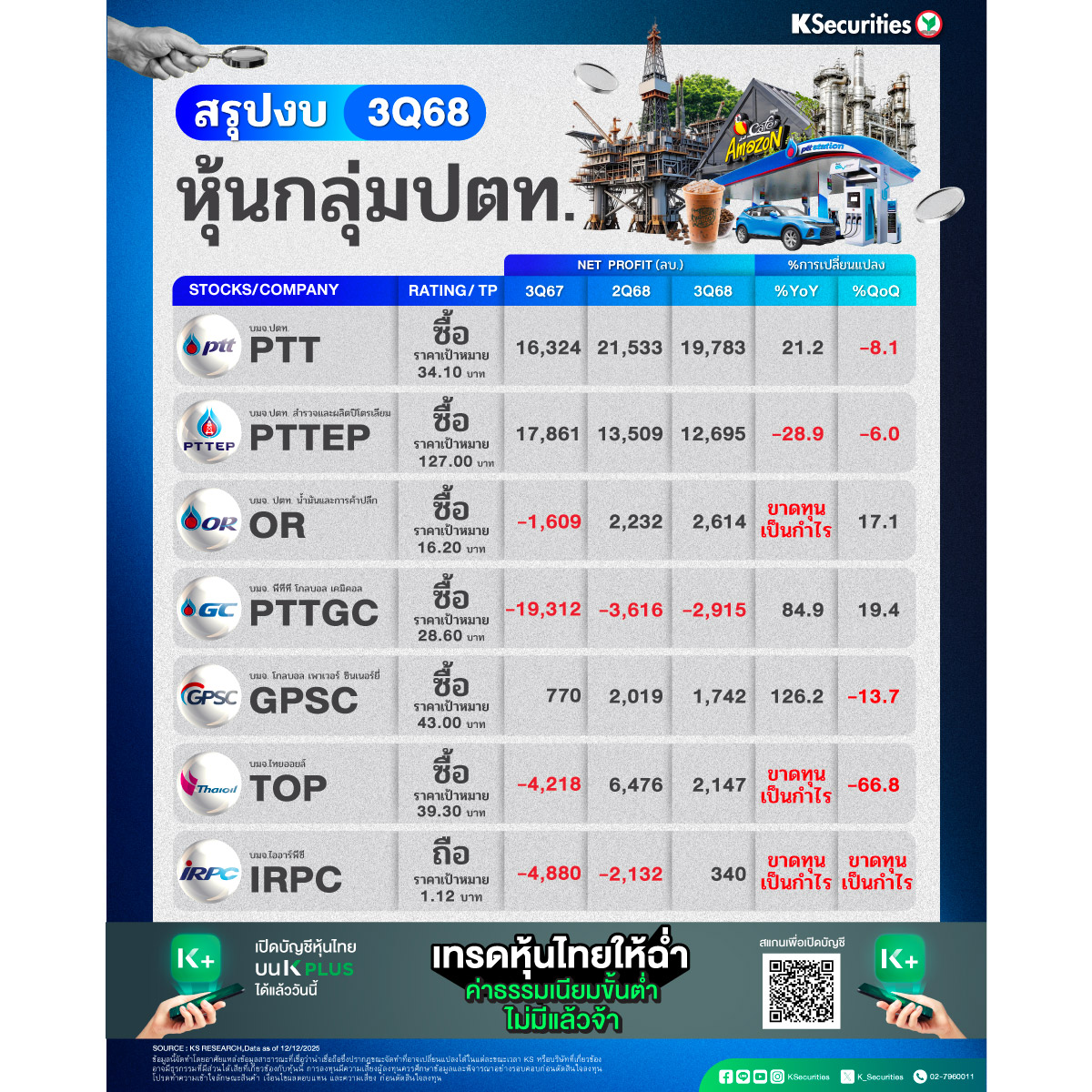 สรุปหุ้นกลุ่มปตท_3Q68_1200.jpg