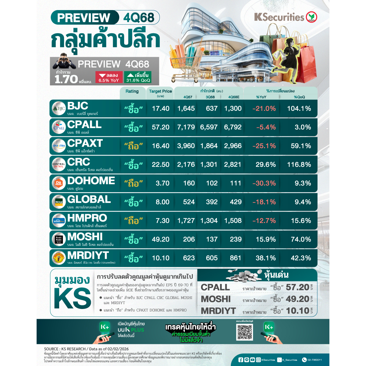 ตาราง-Commerce-Sector-1200x1200.jpg