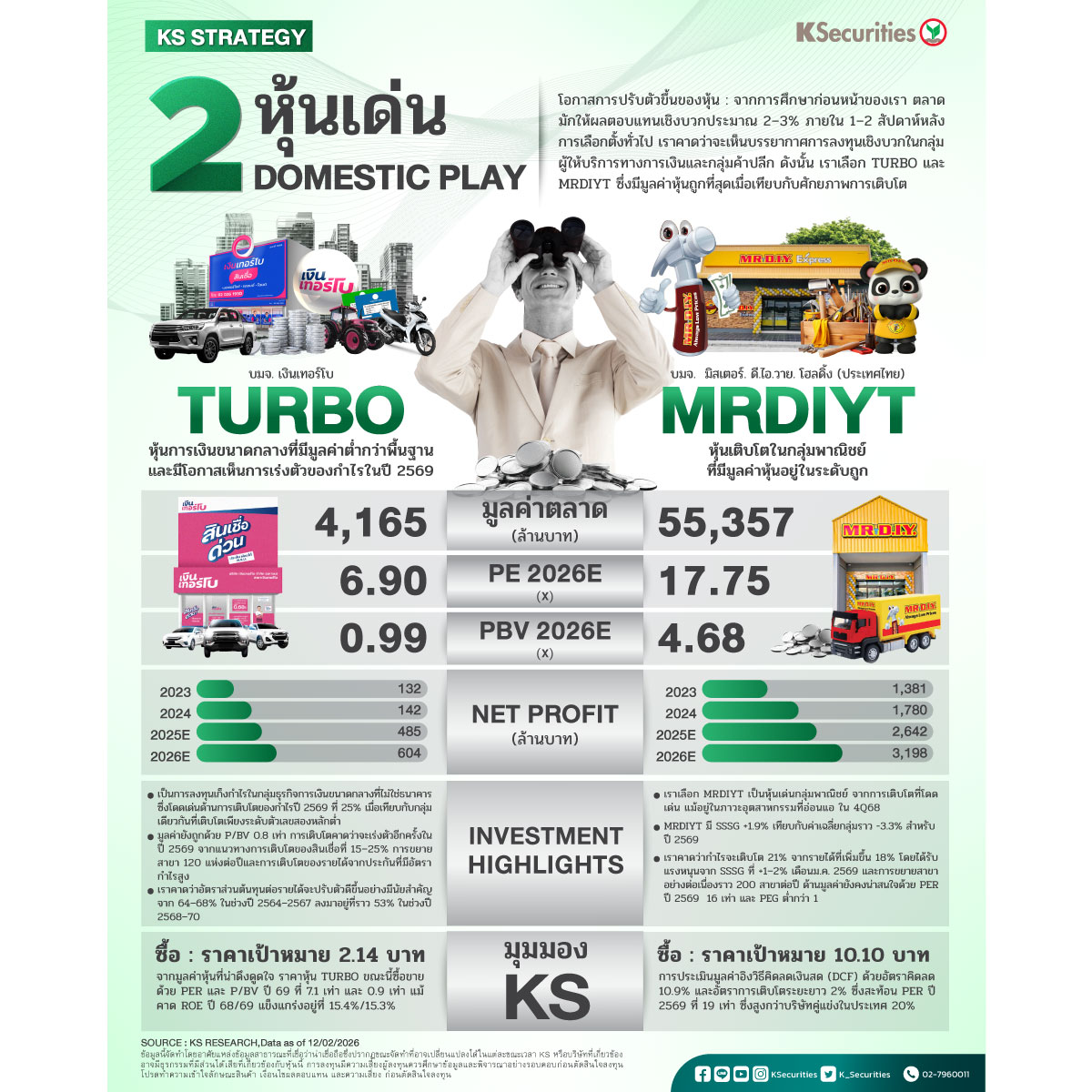 Monthly-2-หุ้น-Domestic-Play_1200.jpg