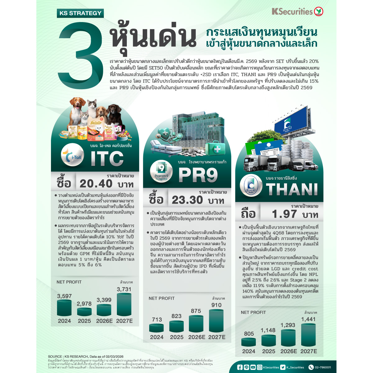 Monthly-3-หุ้น-กระแสเงินทุน-1200.jpg
