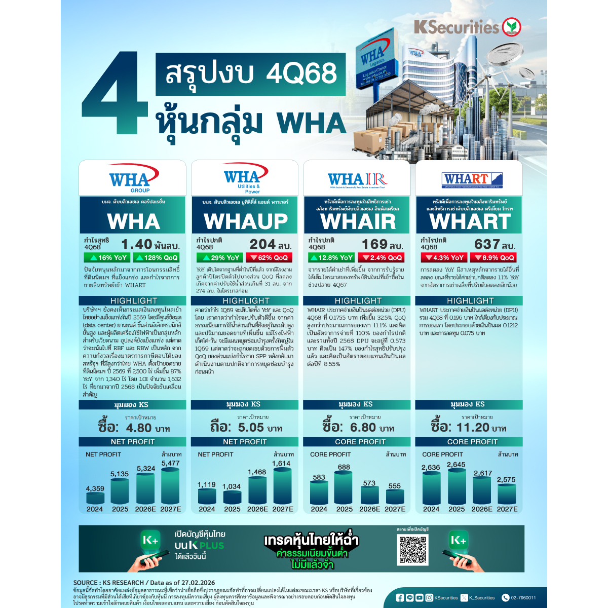 สรุปงบกลุ่มWHA-1200x1200.jpg