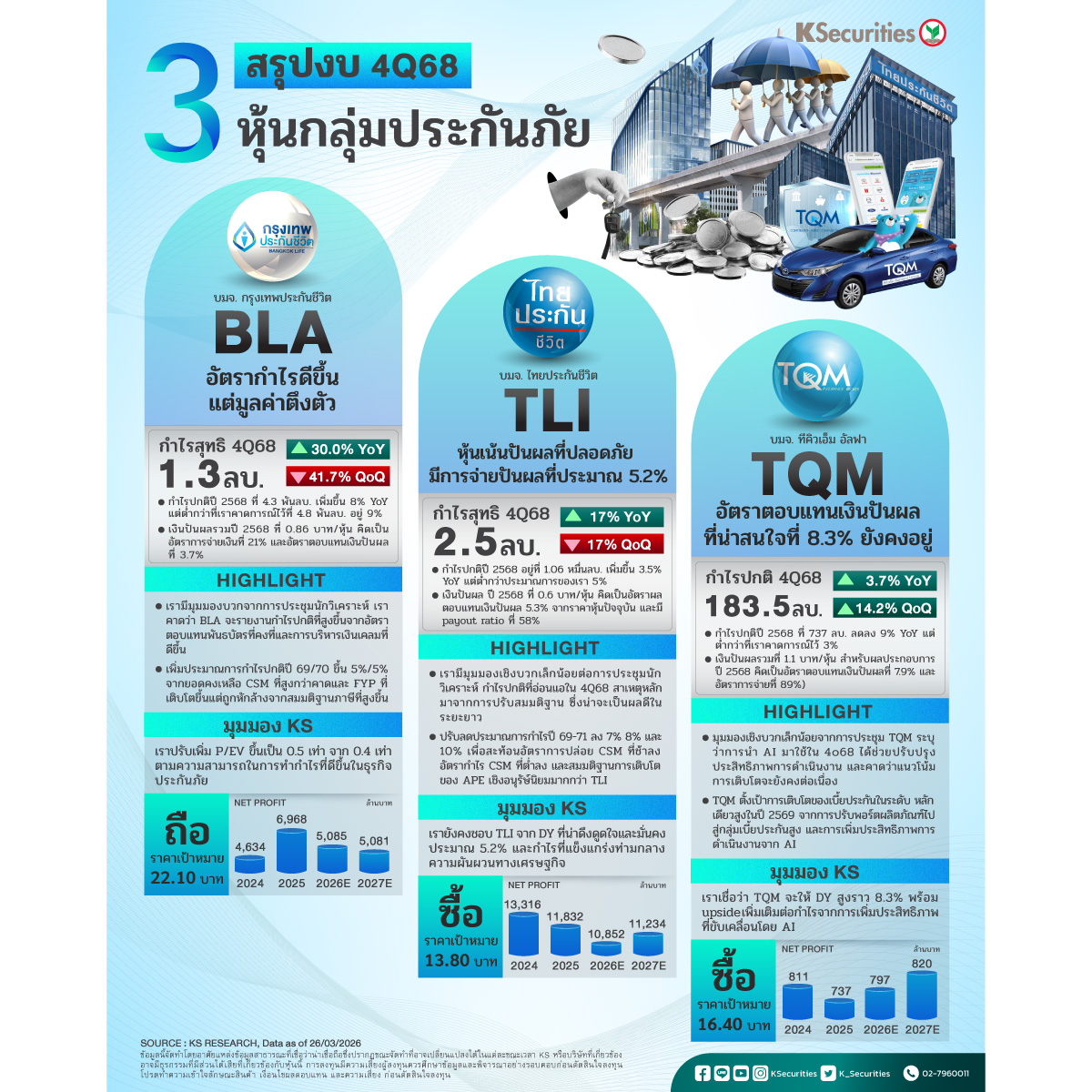 กลุ่มประกันภัย-BLA-TLI-TQM_1200.jpg