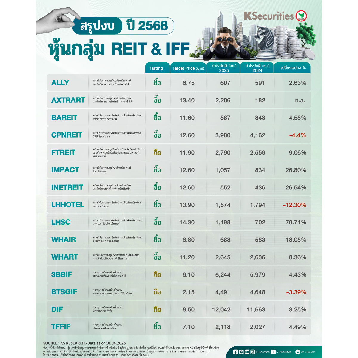 สรุปงบ2025REIT&IFF-1200x1200.jpg