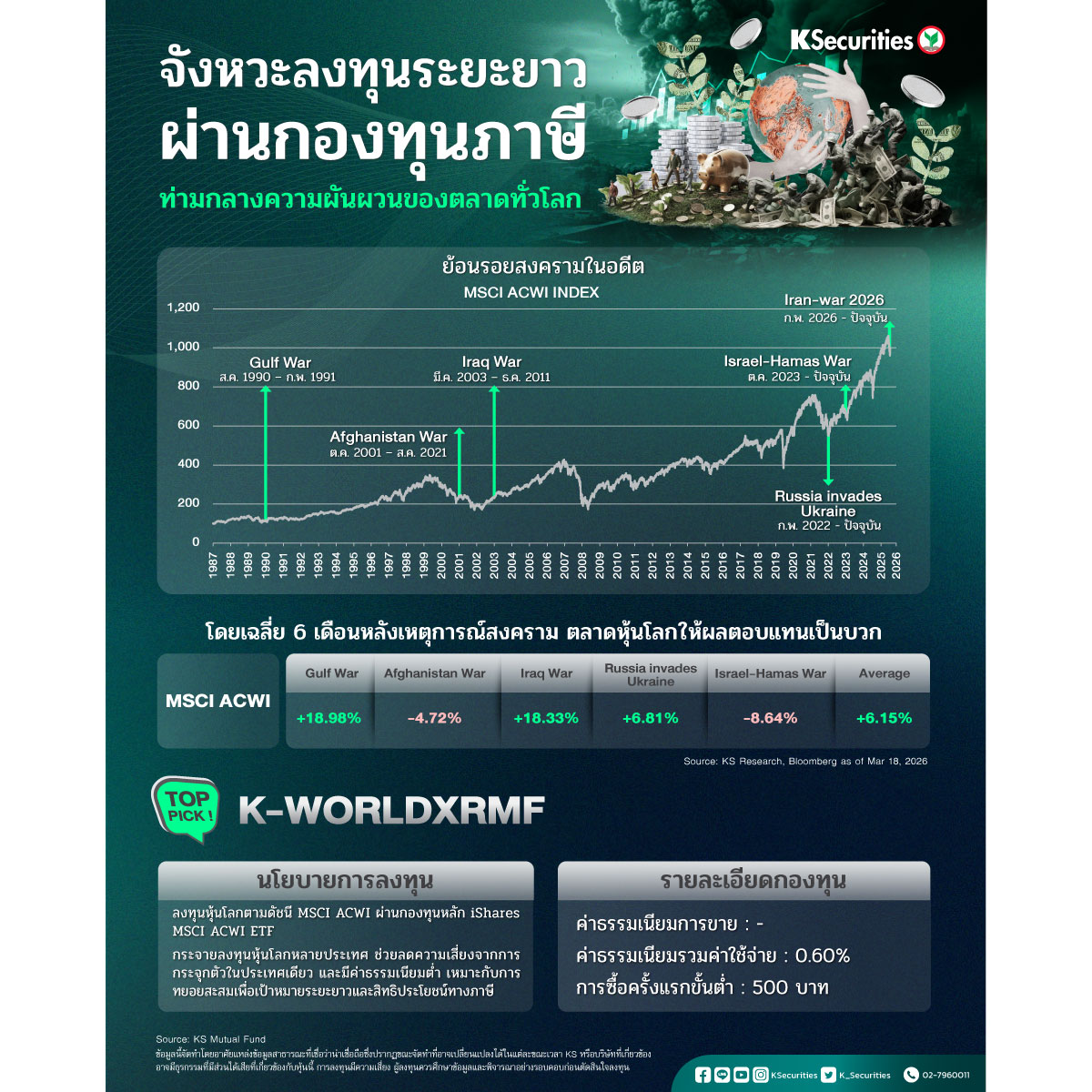 Smart-fund-tips-MSCI-ACWI_1200.jpg