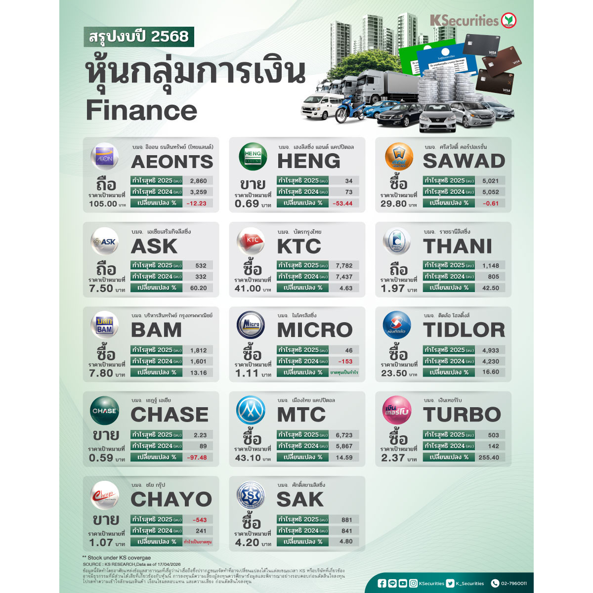 สรุปงบหุ้นกลุ่ม-Finance-1200x1200.jpg