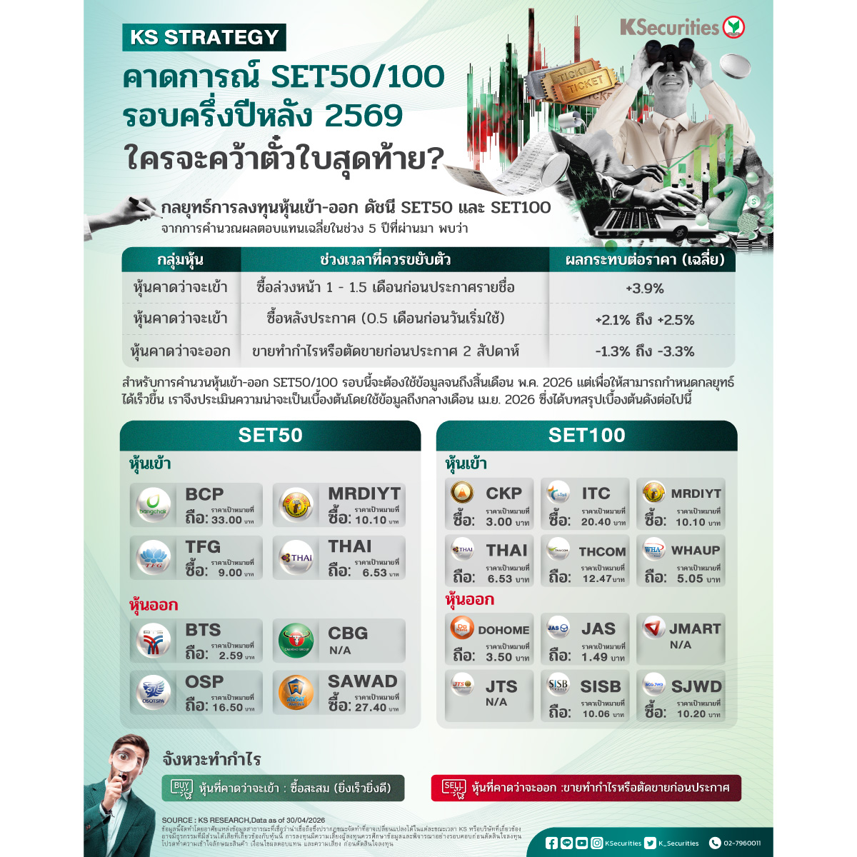 Strategy_SET50-100_1200.jpg