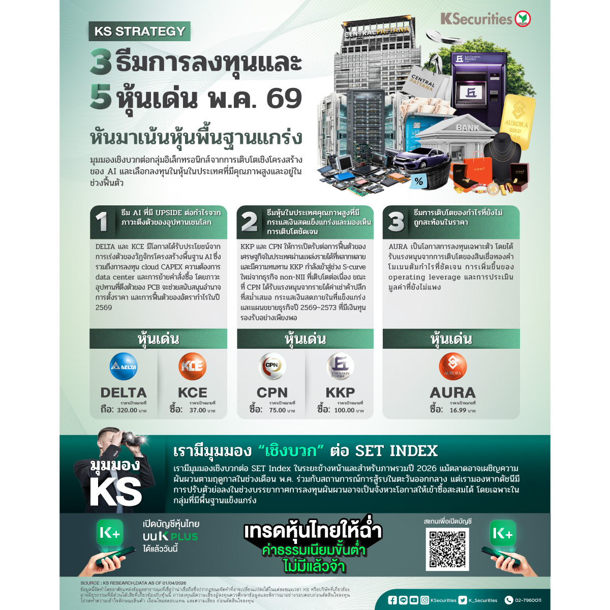 Monthly-Strategy-3-ธีม-5-หุ้น_1200.jpg