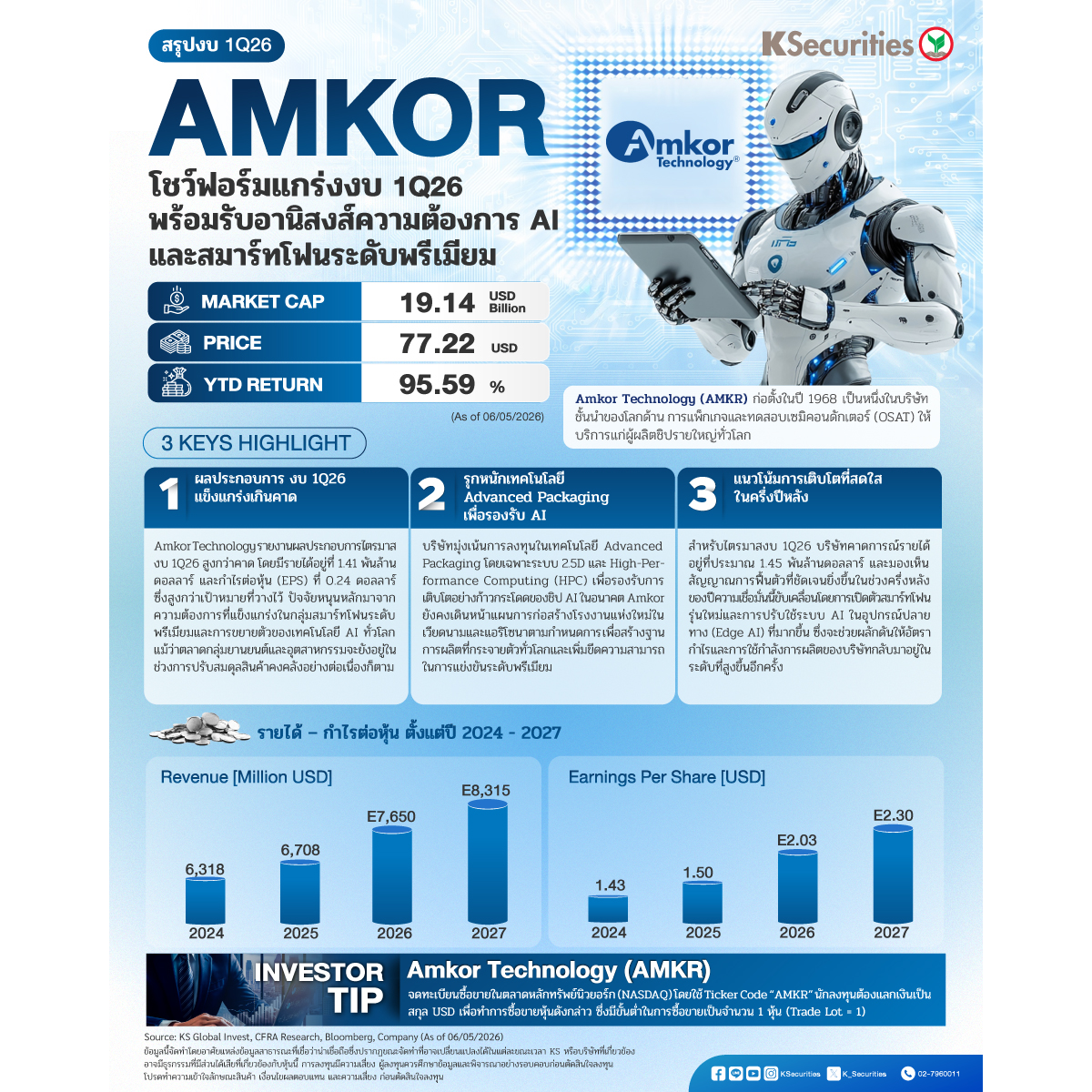Offshore-Amkor-1200x1200.jpg