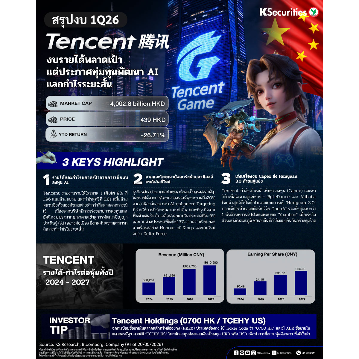 DC_Tencent_1200x1200.jpg