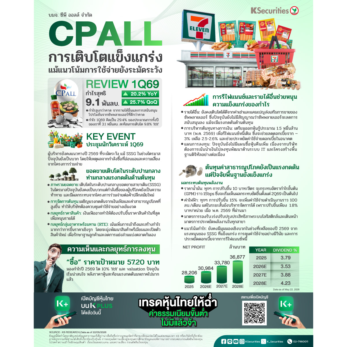 CPALL_1Q69_1200.jpg