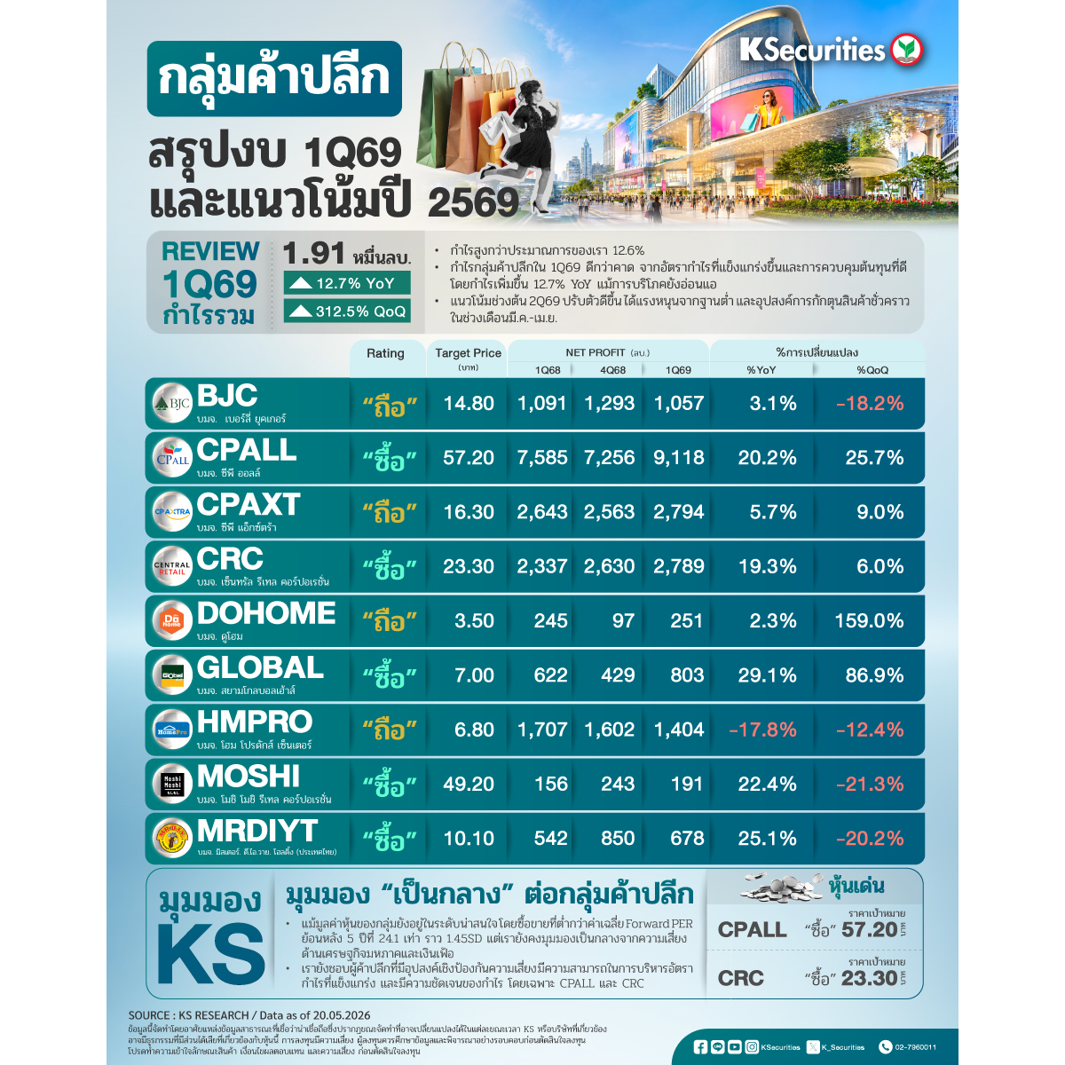 ตาราง-Commerce-Sector-1200x1200.jpg