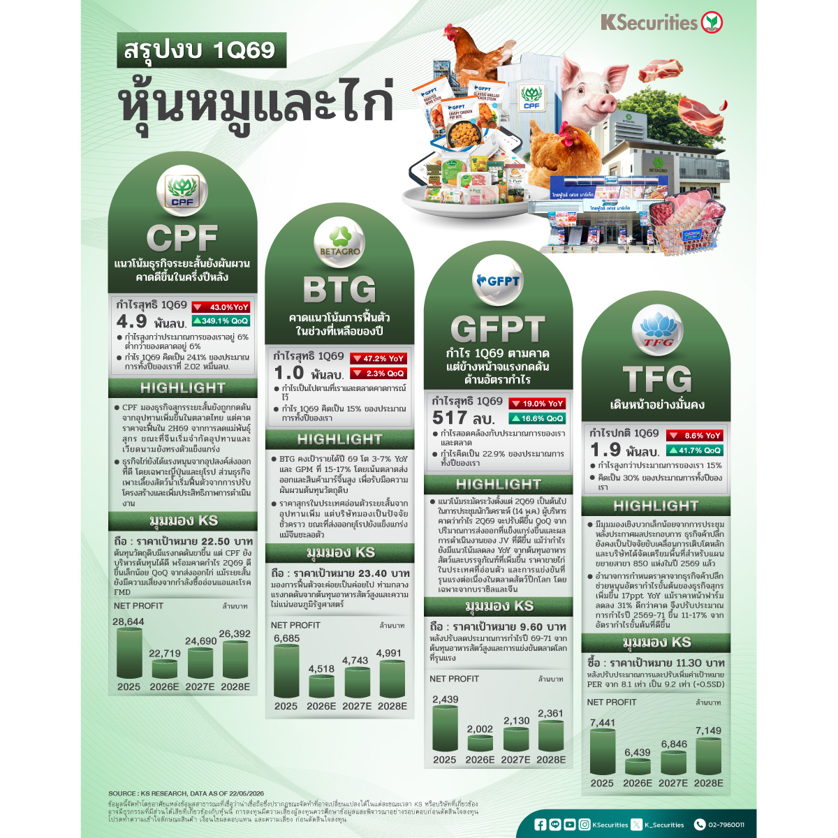 CPF-BTG-GFPT-TFG_1Q69_1200.jpg