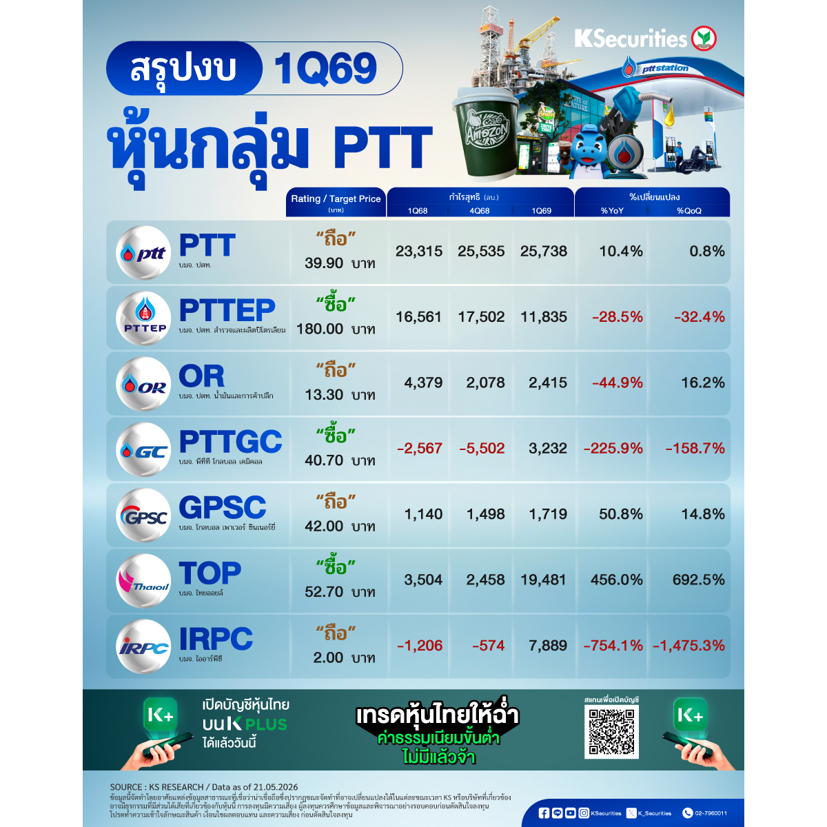 หุ้นกลุ่ม-PTT-1200x1200.jpg