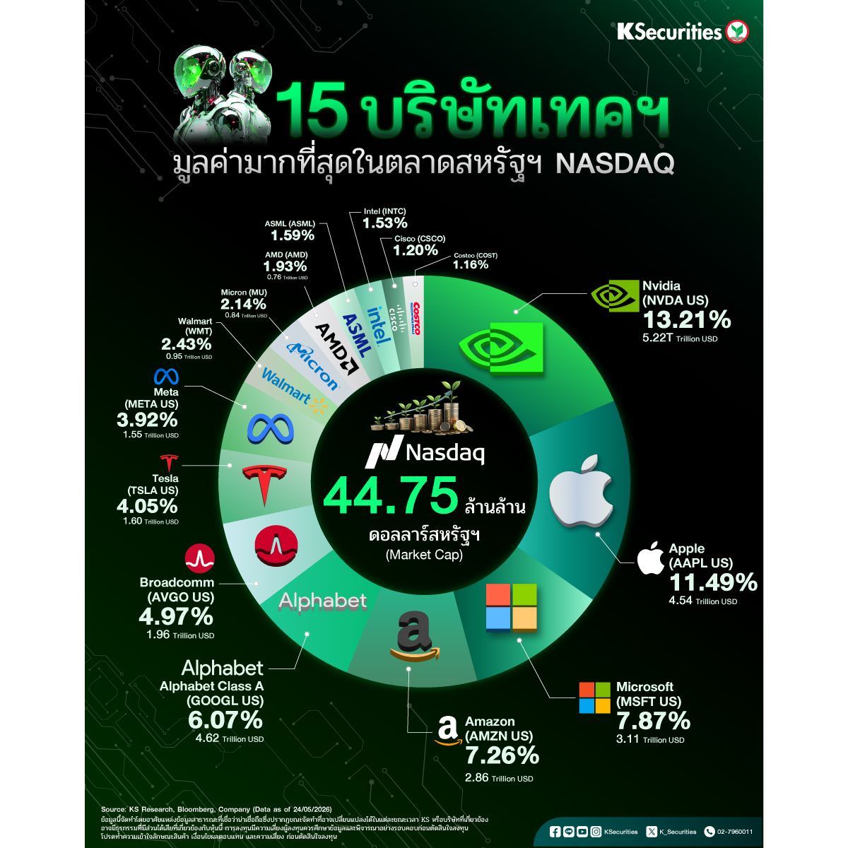TOP-15-MARKETCAP-1200x1200.jpg