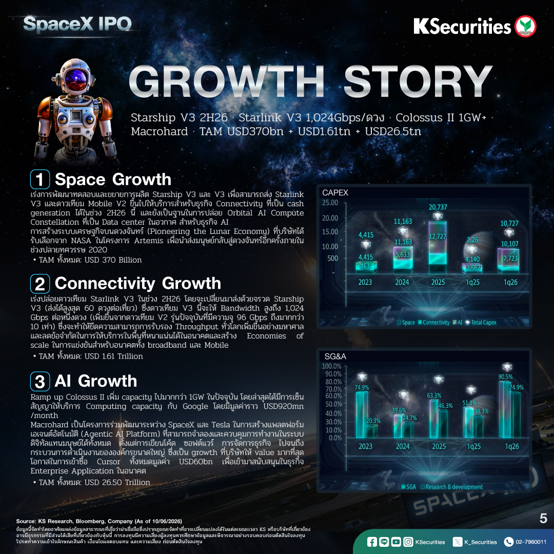 SpaceX_IPO_1080x1080-4.jpg