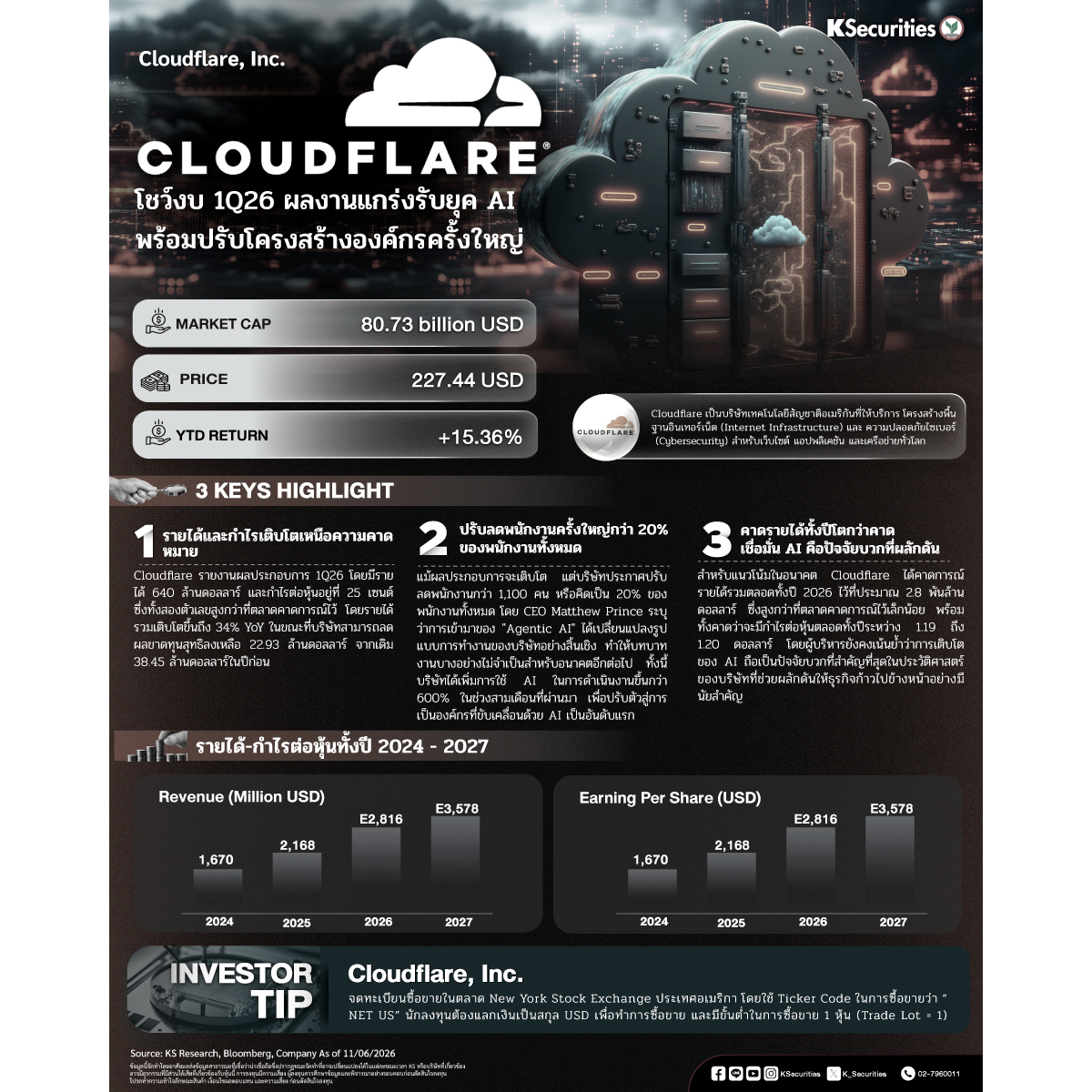 Cloudflare-_1200x1200.jpg