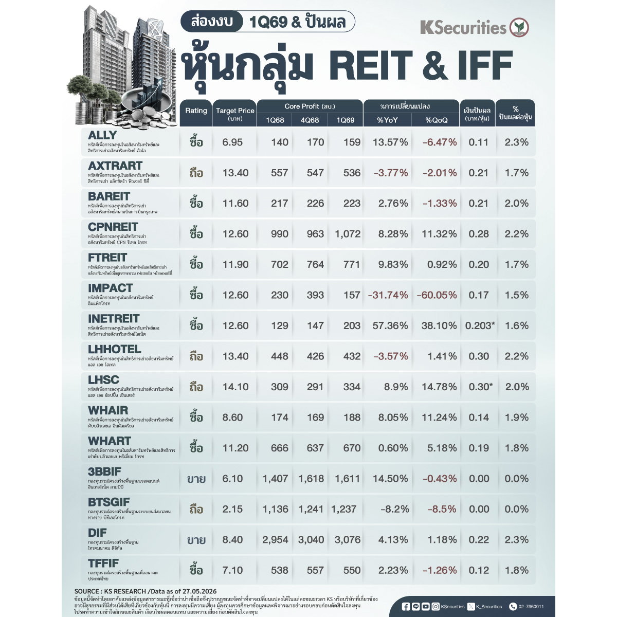 หุ้นกลุ่ม-REIT-&-IFF-1200x1200.jpg