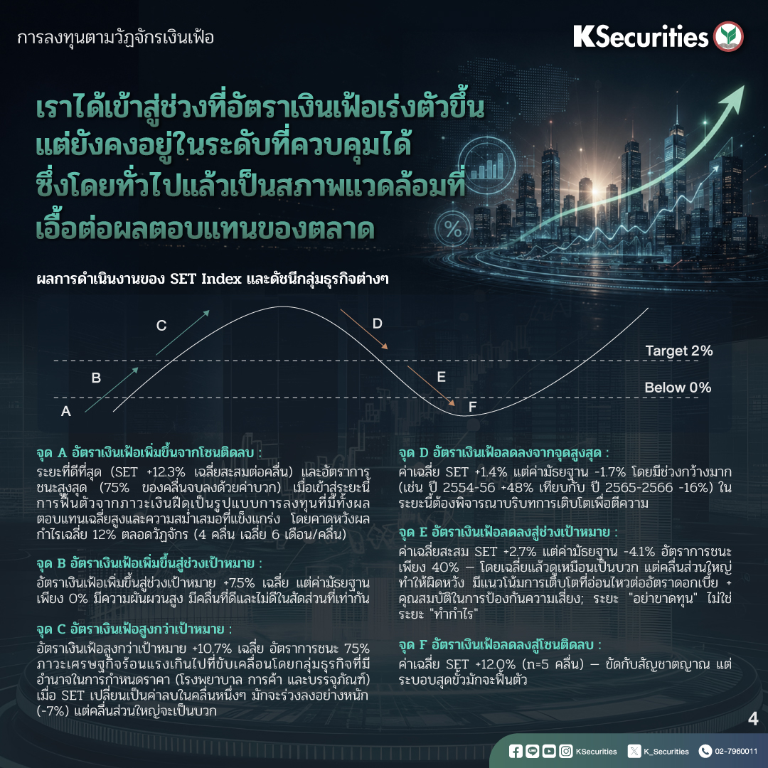 InflationCycleInvesting_1040x1040-5.jpg