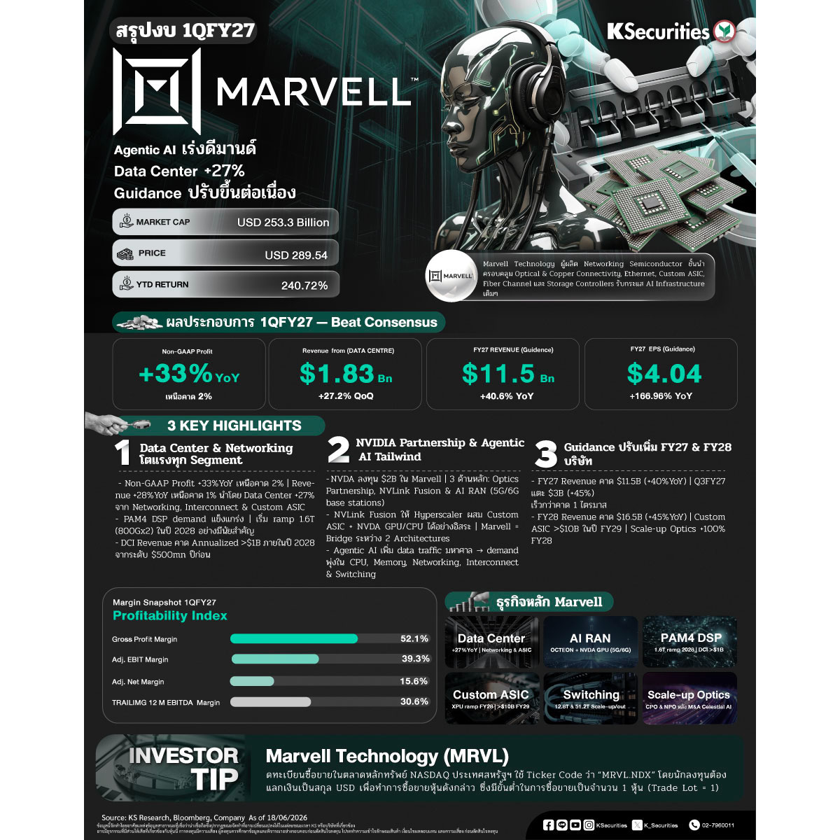 DC_Marvell_1Q27FY_1200x1200.jpg