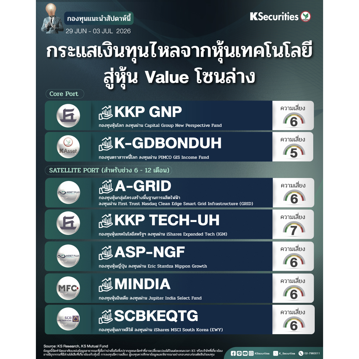 KS-FUND-WEEKLY-2026-1200x1200.jpg