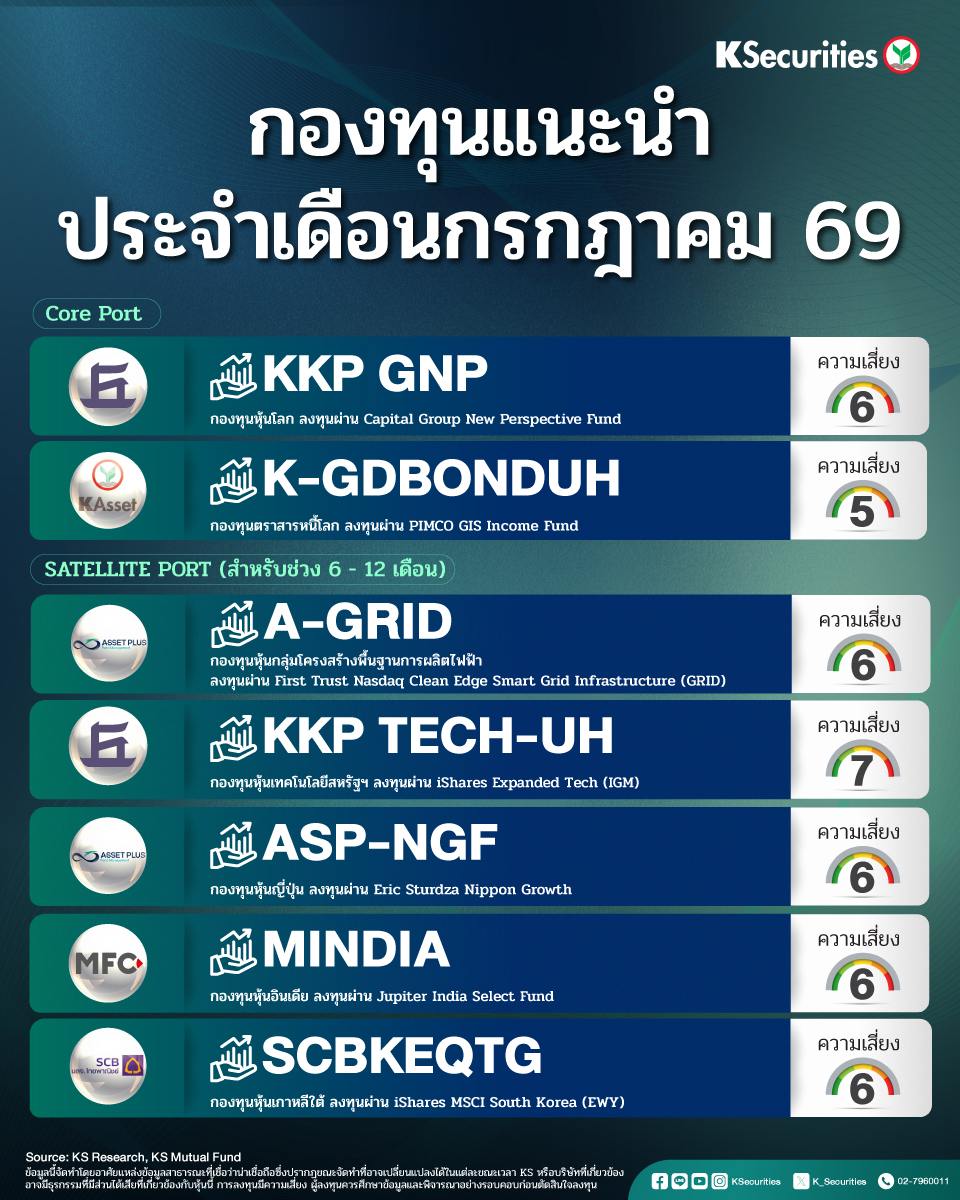 KS-FUND-WEEKLY-JULY-2026.jpg