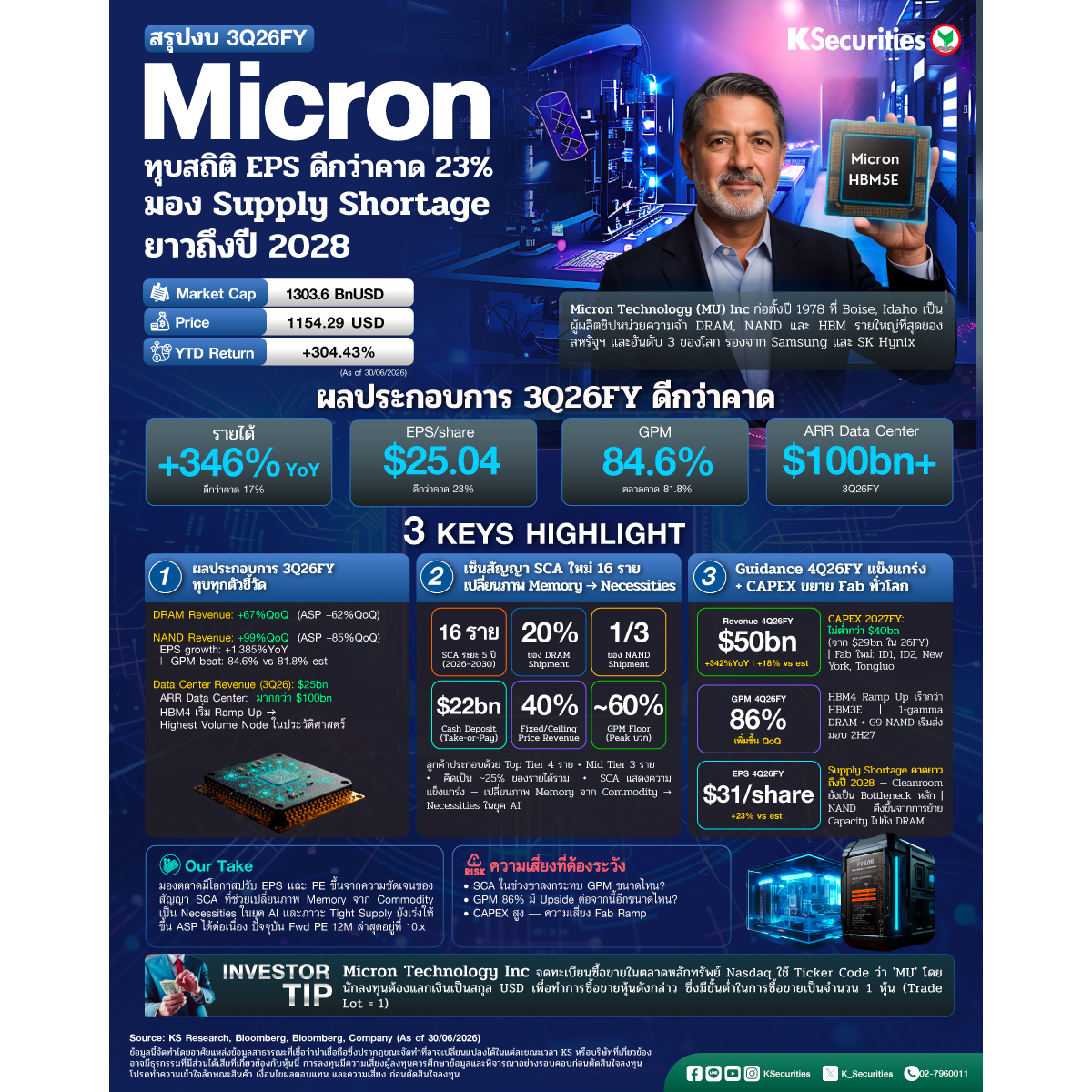 Offshore_DC_Micron_3QFY26_1200x1200.jpg